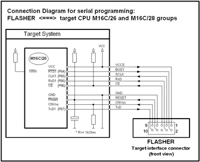 flasher 5 targetconnect m16c26 28 401