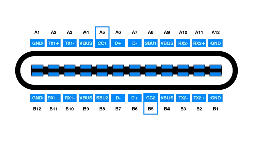 USB-C receptacle pin pinout