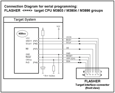 flasher5 target connect M38xx 403