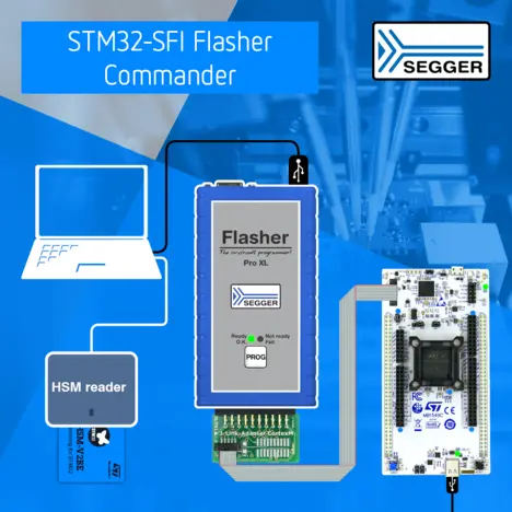 PR graphic STM32-SFI Flasher Commander