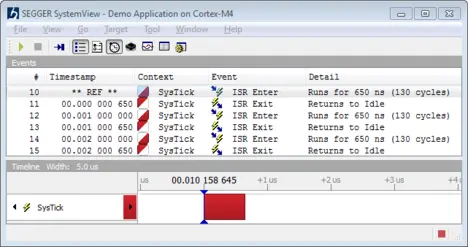 Measurement of RTT performance with SystemView