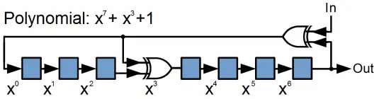 emLib_CRCPrinciple