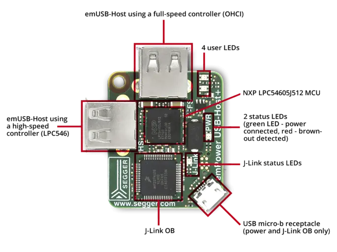 SEGGER - emUSB-Host description