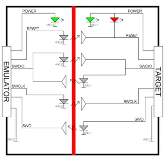 SWD Isolator Block Diagram