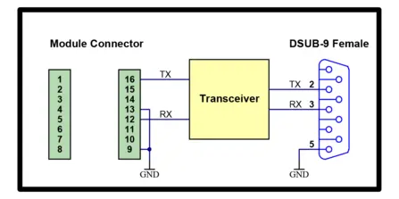 SEGGER - emPower RS232 BlockDiagram