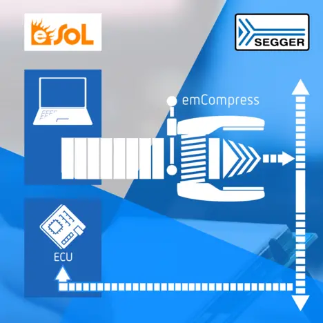 SEGGER News: eSOL licences SEGGER emCompress for accelerating automotive firmware updates