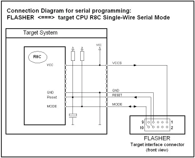 flasher 5 target connect R8c 401