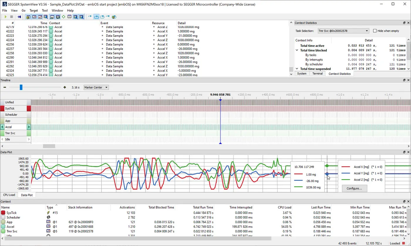 Visualization of recorded data in different curves in SystemView's DataPlot window