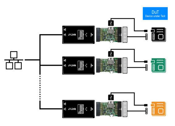 J-Link Test Farm setup 