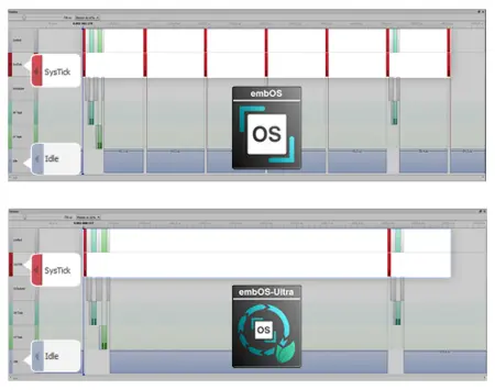 Comparison of embOS embOS-Ultra vs. embOS-Classic via SystemView