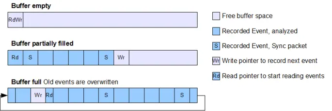 SystemView_Buffer_PostMortem