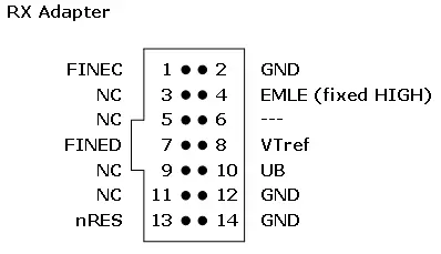 RX Adapter Pinout — FINE connection