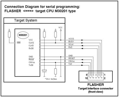 flasher 5 target connect m16C20 403