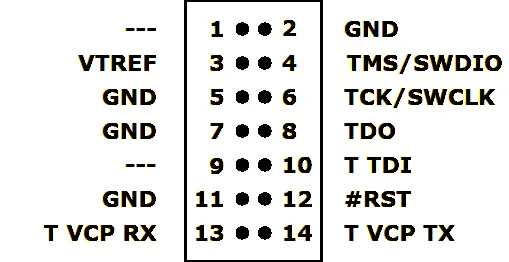 STDC14 Adapter Pinout