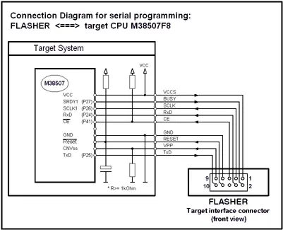 flasher 5 target connect m38507 401