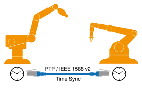 Time synchronization in industrial automation