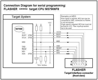 flasher 5 target connection m79 403