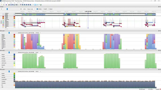 Diagrams in different colors showing the CPU load of individual cores