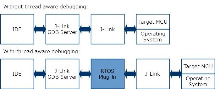 GDBServer_RTOSPlugin_Concept