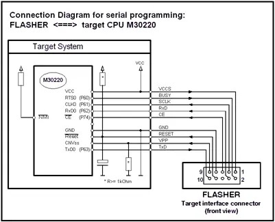 flasher 5 target connect m30220 401