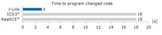  J-Link PIC32MX SpeedChart ChangedCode