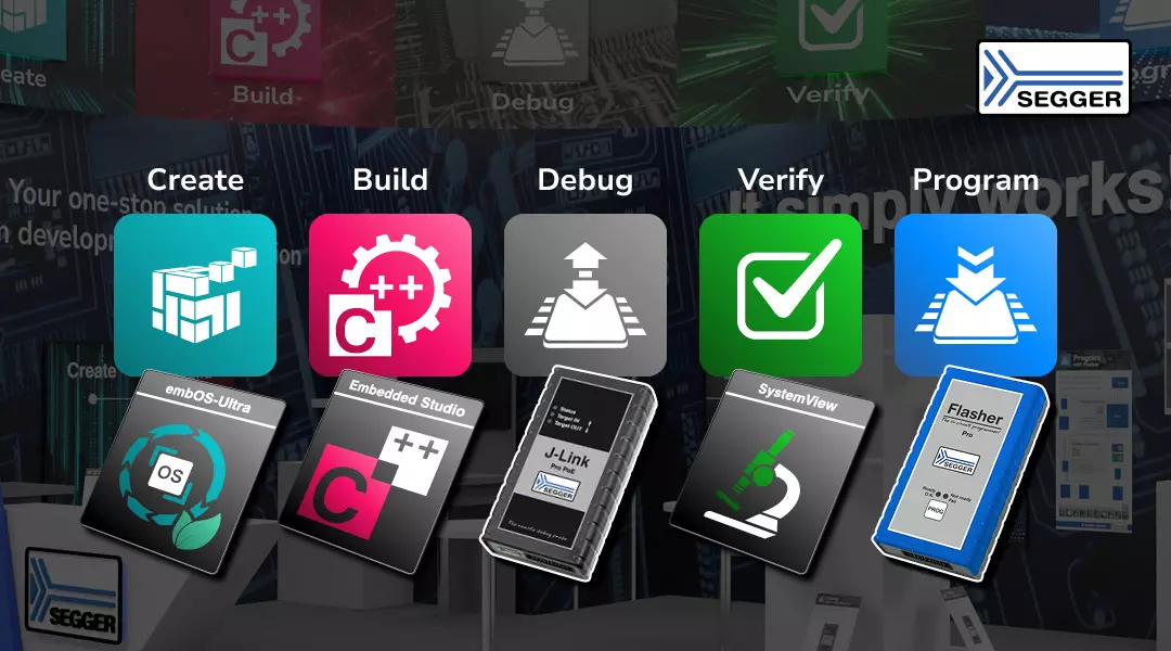 Icons for product categories Create, Build, Debug, Verify, Program. Key products for each category: embOS-Ultra, Embedded Studio, J-Trace, SystemView, Flasher Hub-12