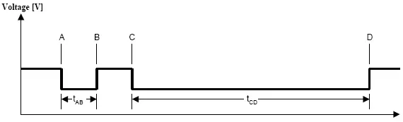 embOS CST Oscilloscope