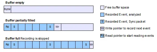 SEGGER - SystemView Buffer Single Shot Recoording