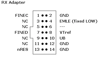 RX FINE Adapter Pinout