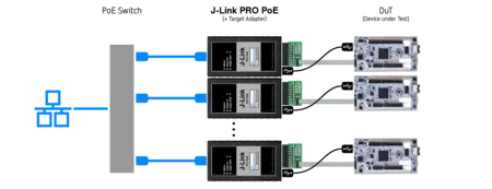 Test farm setup using J-Link PRO PoE