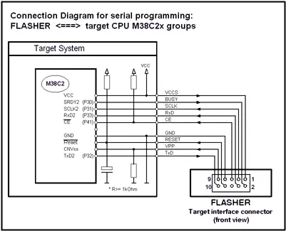 flasher5 target connect m38c2 401