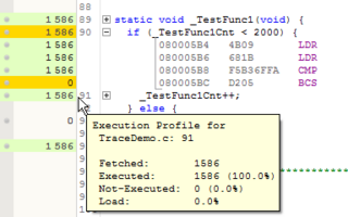 Code Profiling Counters