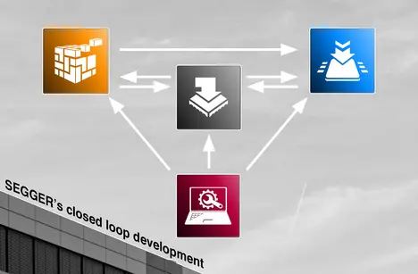 Closed loop development at SEGGER