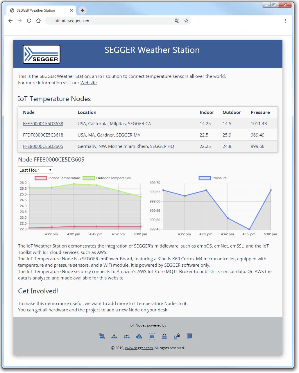 IoT node weather station sample using embOS, emMQTT, emNet, emSSL, IoT Toolkit